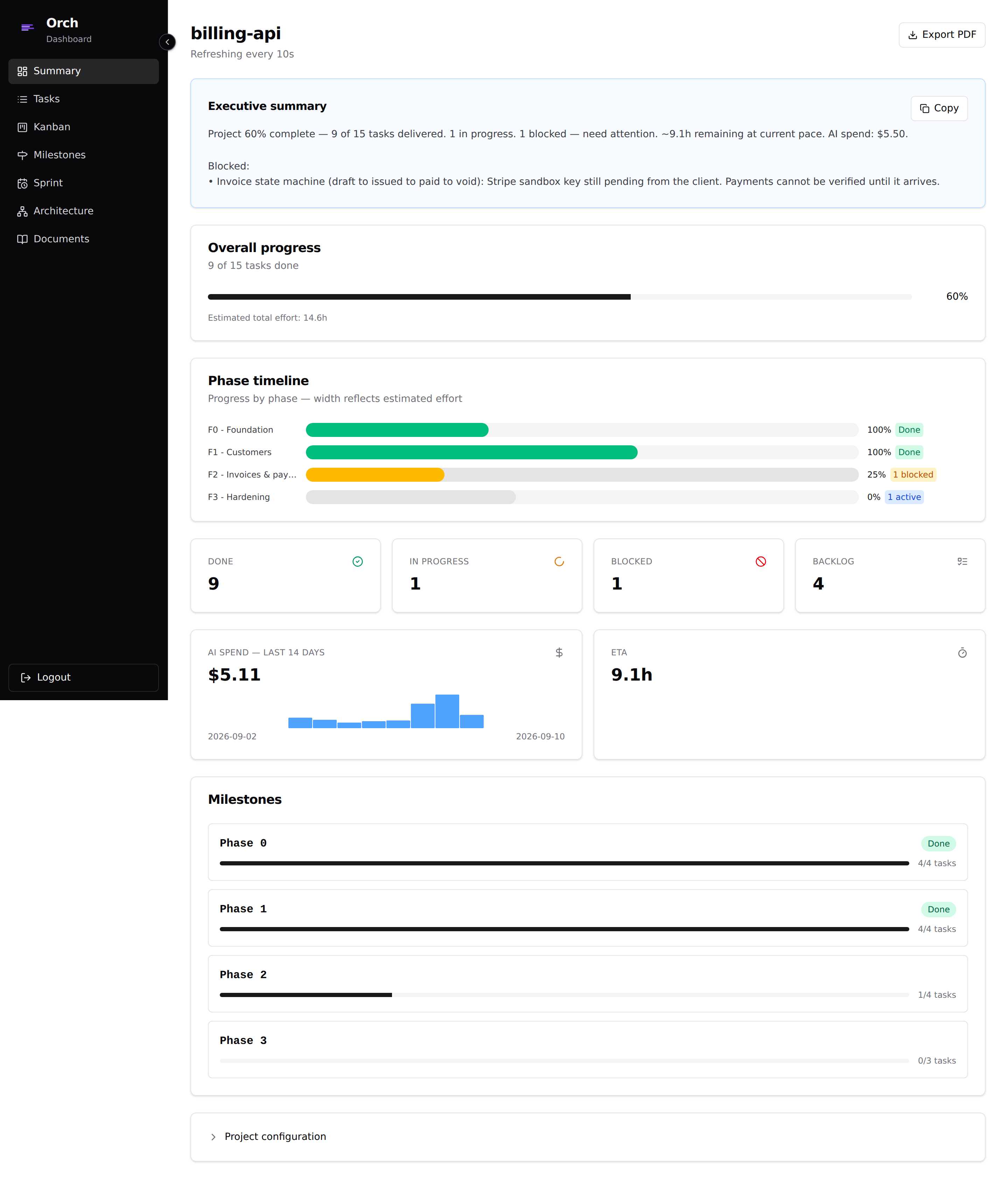 The client page for a sample project: overall progress, milestones with their completion, open blockers and the estimated hours remaining.